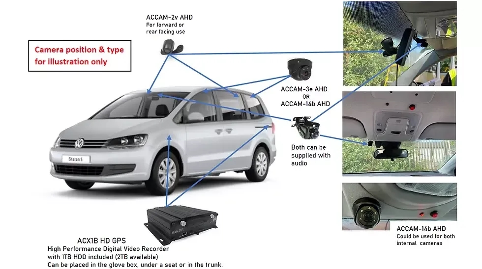 safe system dashcam