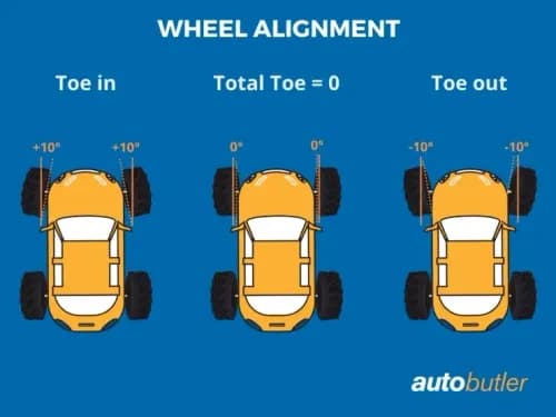 7 Warning Signs of Poor Tyre Alignment That Could Cost You Money