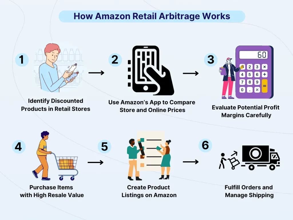 Reselling Businesses.webp